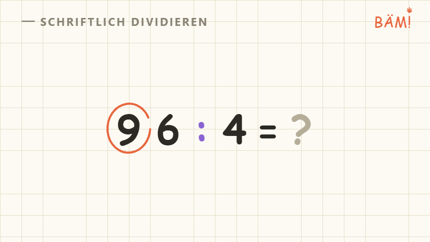 Tafelbild auf Karopapier: die Aufgabe 96 geteilt durch 4, die erste Ziffer 9 ist orange eingekreist